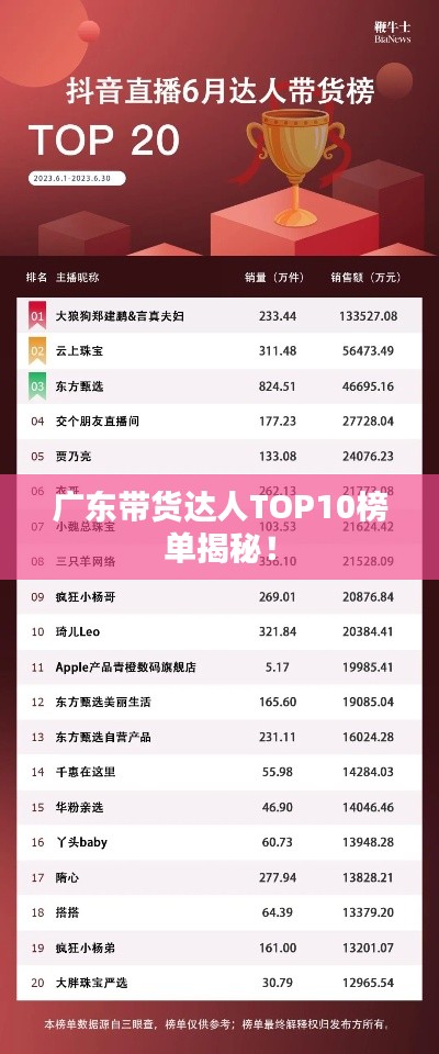 廣東帶貨達(dá)人TOP10榜單揭秘！