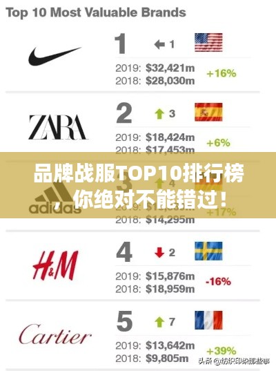 品牌戰(zhàn)服TOP10排行榜，你絕對不能錯過！