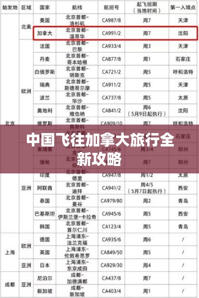 中國(guó)飛往加拿大旅行全新攻略