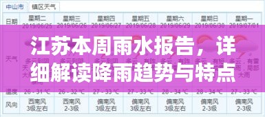 江蘇本周雨水報(bào)告，詳細(xì)解讀降雨趨勢(shì)與特點(diǎn)