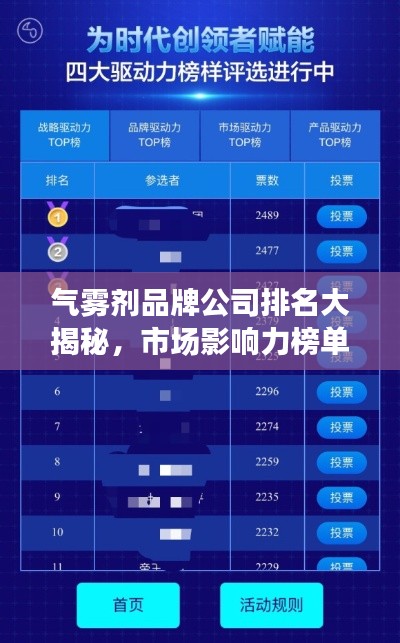 氣霧劑品牌公司排名大揭秘，市場影響力榜單重磅出爐！