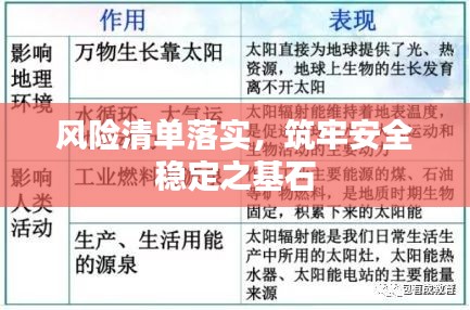風(fēng)險清單落實，筑牢安全穩(wěn)定之基石
