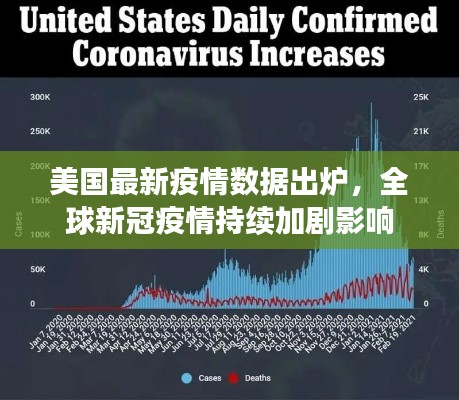 美國最新疫情數(shù)據(jù)出爐，全球新冠疫情持續(xù)加劇影響