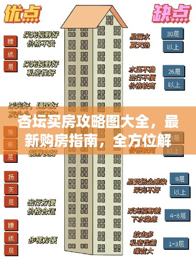 杏壇買房攻略圖大全，最新購房指南，全方位解讀助你輕松購房！