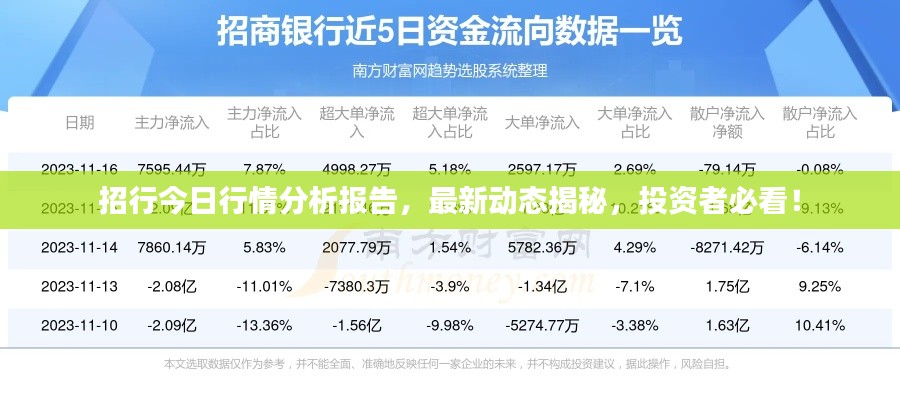 招行今日行情分析報告，最新動態(tài)揭秘，投資者必看！