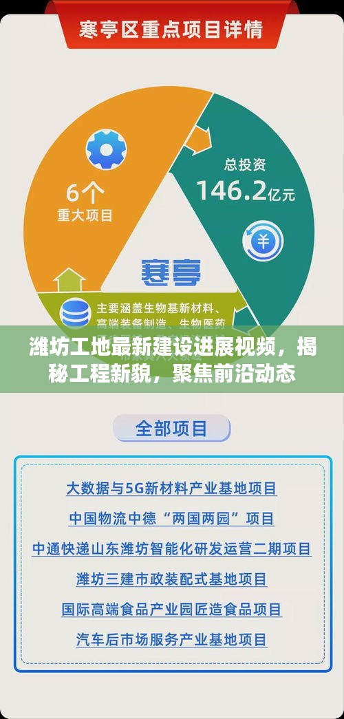 濰坊工地最新建設進展視頻，揭秘工程新貌，聚焦前沿動態(tài)