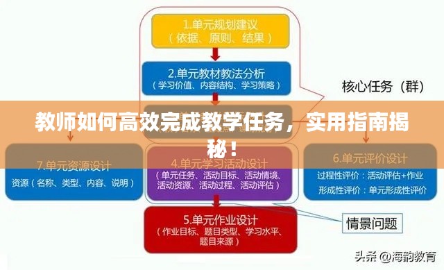 教師如何高效完成教學任務，實用指南揭秘！