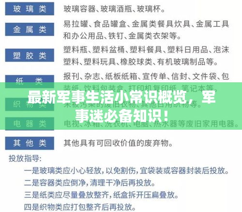 最新軍事生活小常識概覽，軍事迷必備知識！
