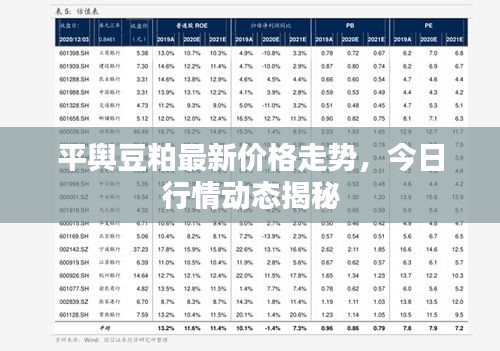 平輿豆粕最新價格走勢，今日行情動態(tài)揭秘