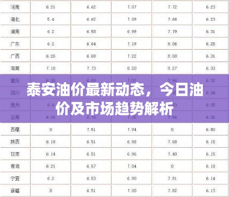 泰安油價最新動態(tài)，今日油價及市場趨勢解析