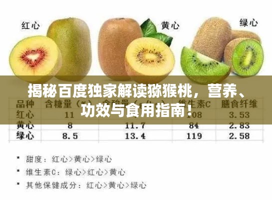 揭秘百度獨家解讀獼猴桃，營養(yǎng)、功效與食用指南！