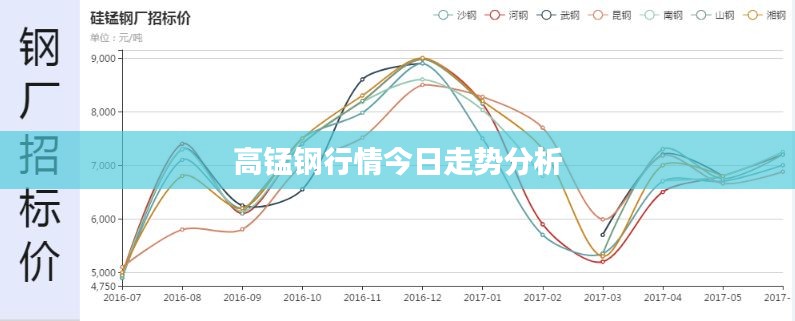 高錳鋼行情今日走勢(shì)分析
