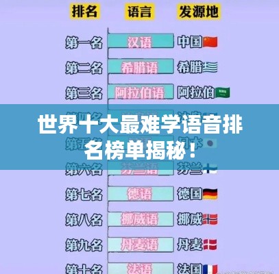 世界十大最難學(xué)語(yǔ)音排名榜單揭秘！