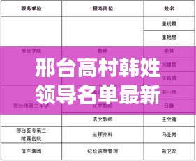 邢臺高村韓姓領導名單最新概況匯總