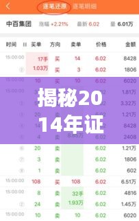 揭秘2014年證券公司排名，探尋行業(yè)領(lǐng)導(dǎo)企業(yè)，洞悉市場(chǎng)格局！