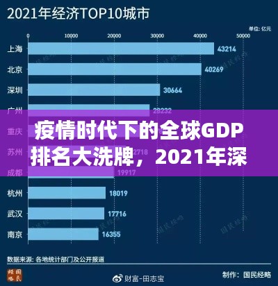 疫情時代下的全球GDP排名大洗牌，2021年深度解析