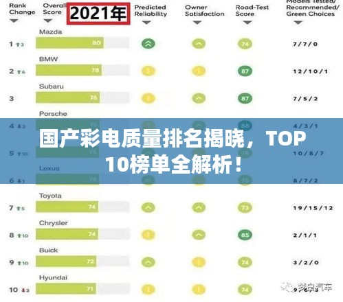 國產(chǎn)彩電質(zhì)量排名揭曉，TOP10榜單全解析！