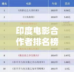 印度電影合作者排名榜單重磅更新！最新排名一網(wǎng)打盡！