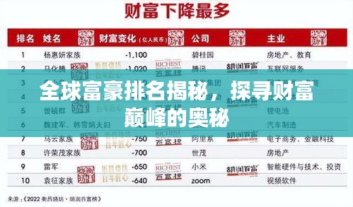 全球富豪排名揭秘，探尋財富巔峰的奧秘