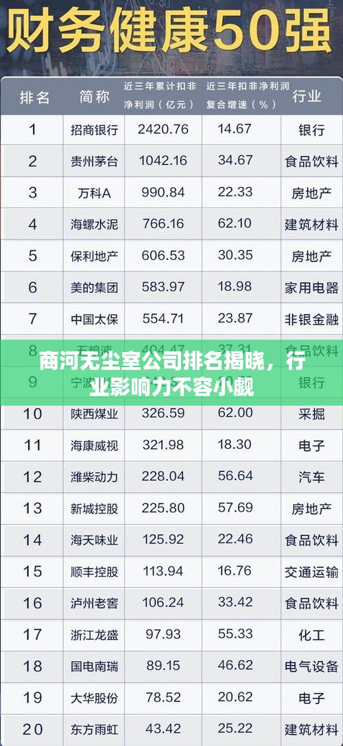 商河無塵室公司排名揭曉，行業(yè)影響力不容小覷