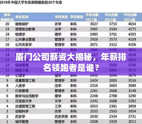 廈門公司薪資大揭秘，年薪排名領(lǐng)跑者是誰？