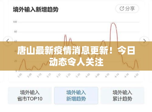 唐山最新疫情消息更新！今日動(dòng)態(tài)令人關(guān)注