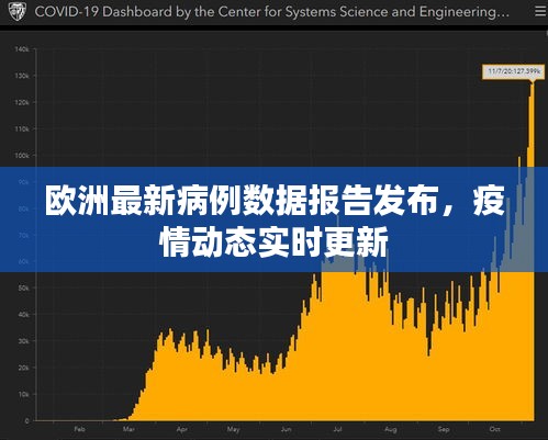 歐洲最新病例數(shù)據(jù)報告發(fā)布，疫情動態(tài)實時更新