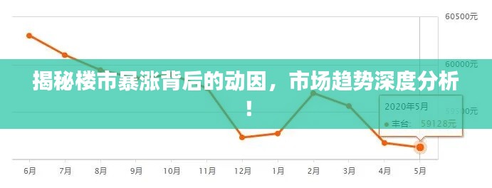 揭秘樓市暴漲背后的動因，市場趨勢深度分析！