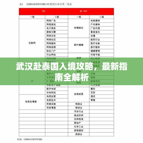 武漢赴泰國(guó)入境攻略，最新指南全解析
