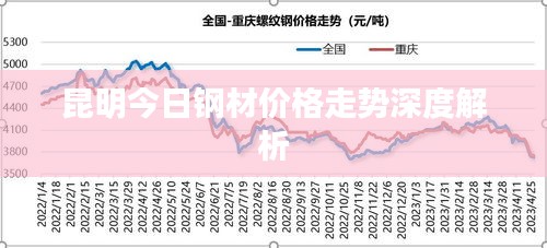 昆明今日鋼材價(jià)格走勢深度解析