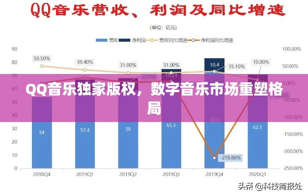 QQ音樂獨(dú)家版權(quán)，數(shù)字音樂市場重塑格局