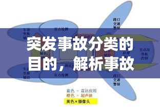 突發(fā)事故分類的目的，解析事故類型，提升應(yīng)急響應(yīng)效率與安全管理水平