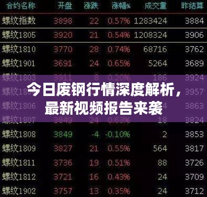 今日廢鋼行情深度解析，最新視頻報(bào)告來(lái)襲