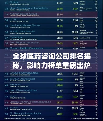 全球醫(yī)藥咨詢公司排名揭秘，影響力榜單重磅出爐！