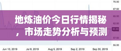 地?zé)捰蛢r(jià)今日行情揭秘，市場(chǎng)走勢(shì)分析與預(yù)測(cè)