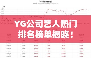 YG公司藝人熱門排名榜單揭曉！