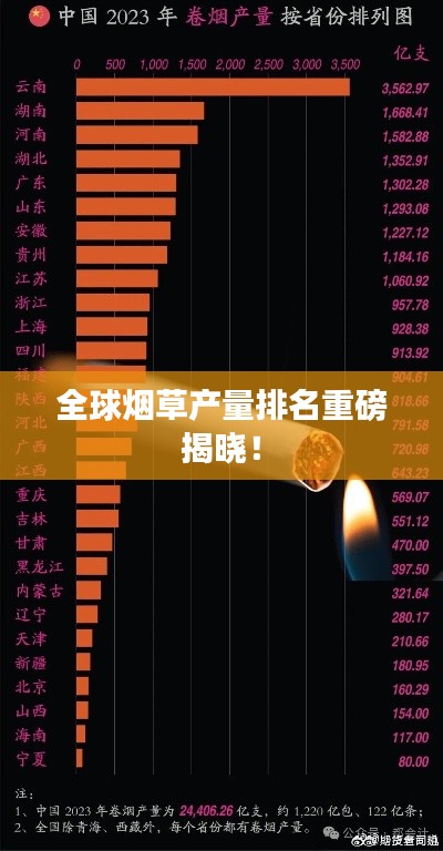 全球煙草產(chǎn)量排名重磅揭曉！