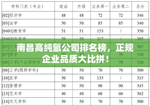 南昌高純氬公司排名榜，正規(guī)企業(yè)品質(zhì)大比拼！