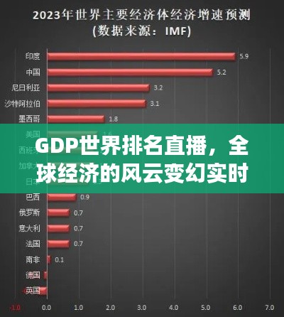 GDP世界排名直播，全球經(jīng)濟(jì)的風(fēng)云變幻實(shí)時(shí)揭曉
