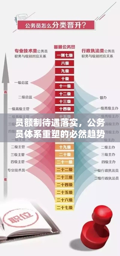 員額制待遇落實，公務(wù)員體系重塑的必然趨勢