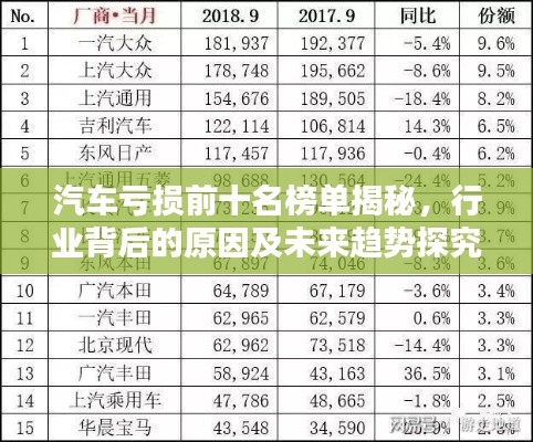汽車虧損前十名榜單揭秘，行業(yè)背后的原因及未來趨勢探究