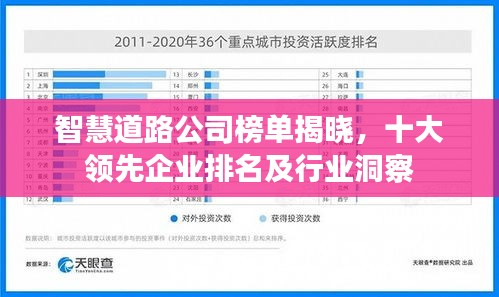 智慧道路公司榜單揭曉，十大領(lǐng)先企業(yè)排名及行業(yè)洞察