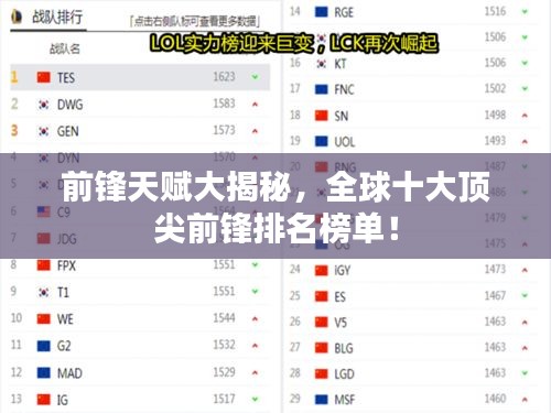 前鋒天賦大揭秘，全球十大頂尖前鋒排名榜單！