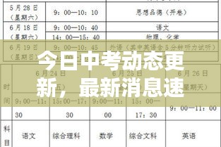 今日中考動態(tài)更新，最新消息速遞