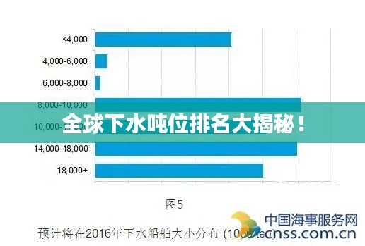 全球下水噸位排名大揭秘！
