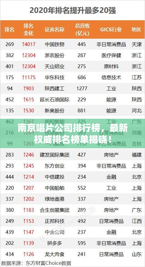 南京唱片公司排行榜，最新權(quán)威排名榜單揭曉！