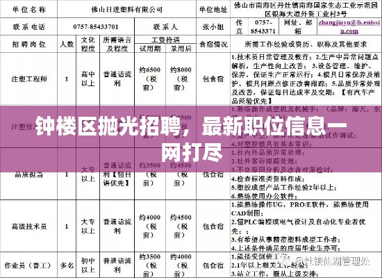 鐘樓區(qū)拋光招聘，最新職位信息一網(wǎng)打盡