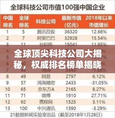 全球頂尖科技公司大揭秘，權(quán)威排名榜單揭曉！