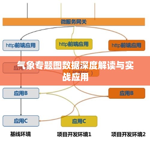 氣象專題圖數(shù)據(jù)深度解讀與實戰(zhàn)應用