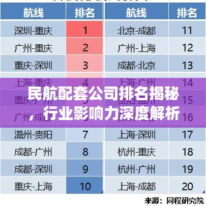民航配套公司排名揭秘，行業(yè)影響力深度解析